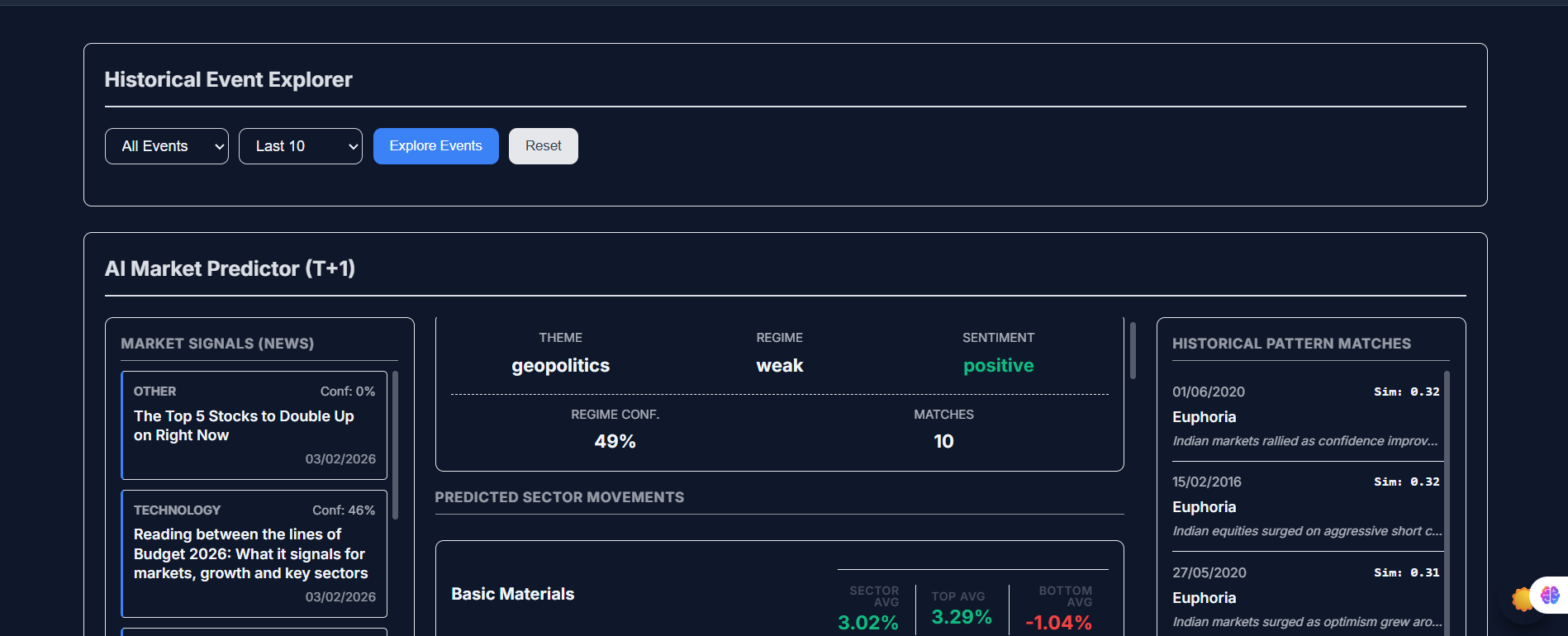 AI market signal dashboard showing news sentiment, probability forecasts and sector impact analysis