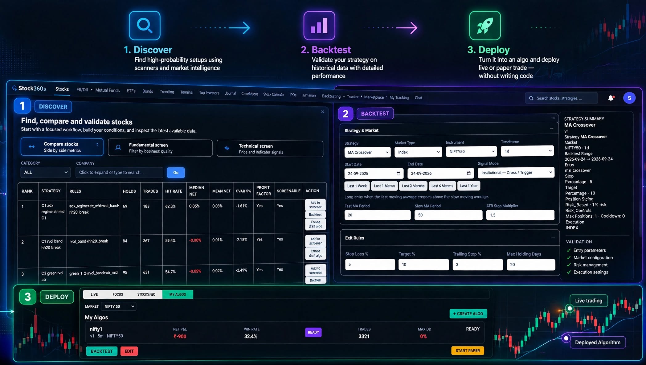 Stock360s strategy discovery, backtesting and algo deployment