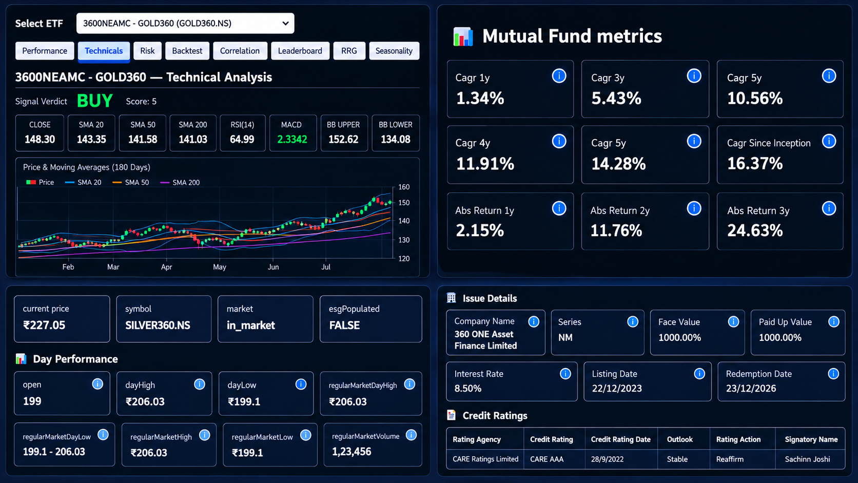 Stock360s investment intelligence