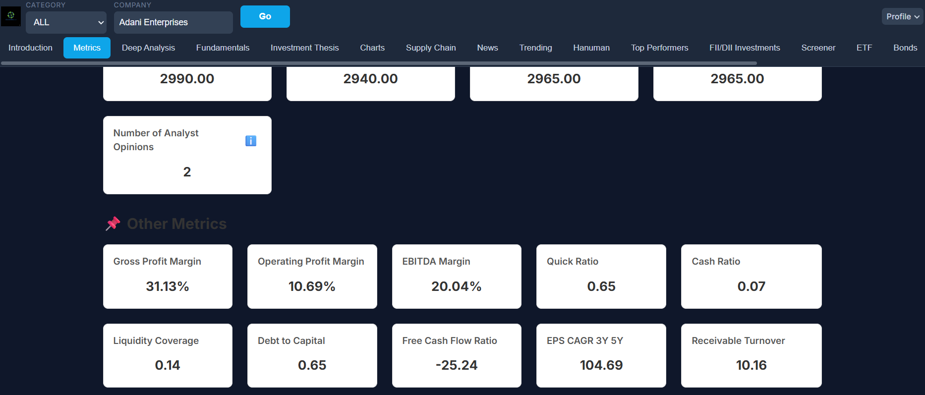 Stock market performance metrics dashboard